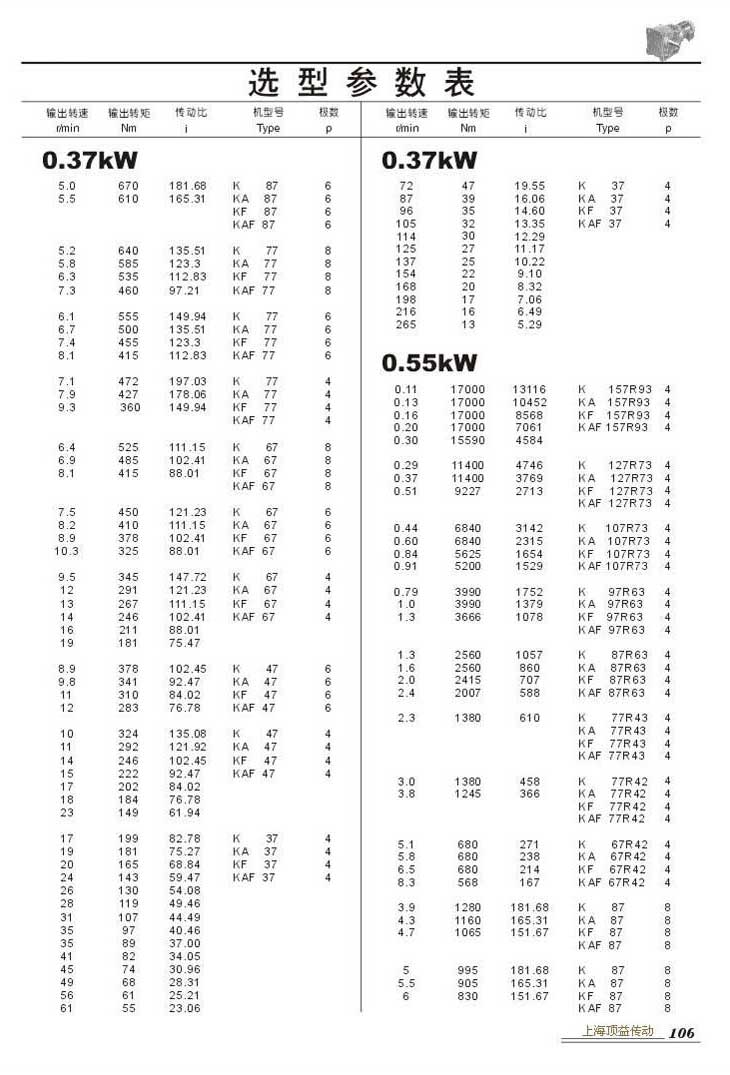 ѡͲ0.37kW(),0.55kW