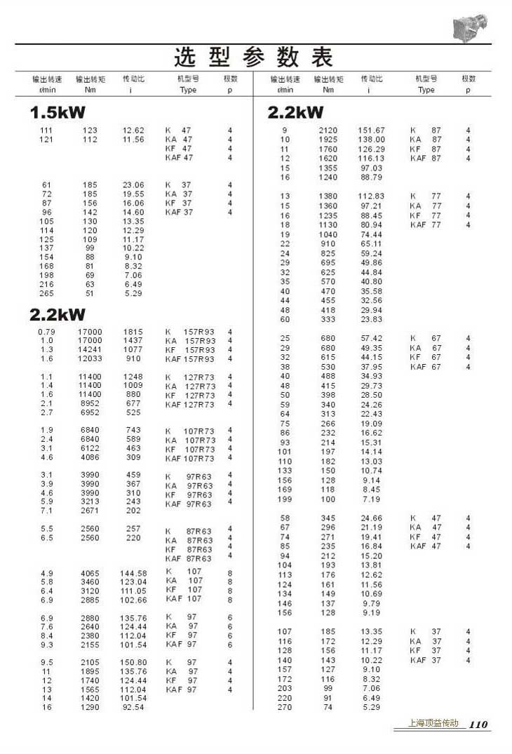 ѡͲ1.5kW()2.2kW