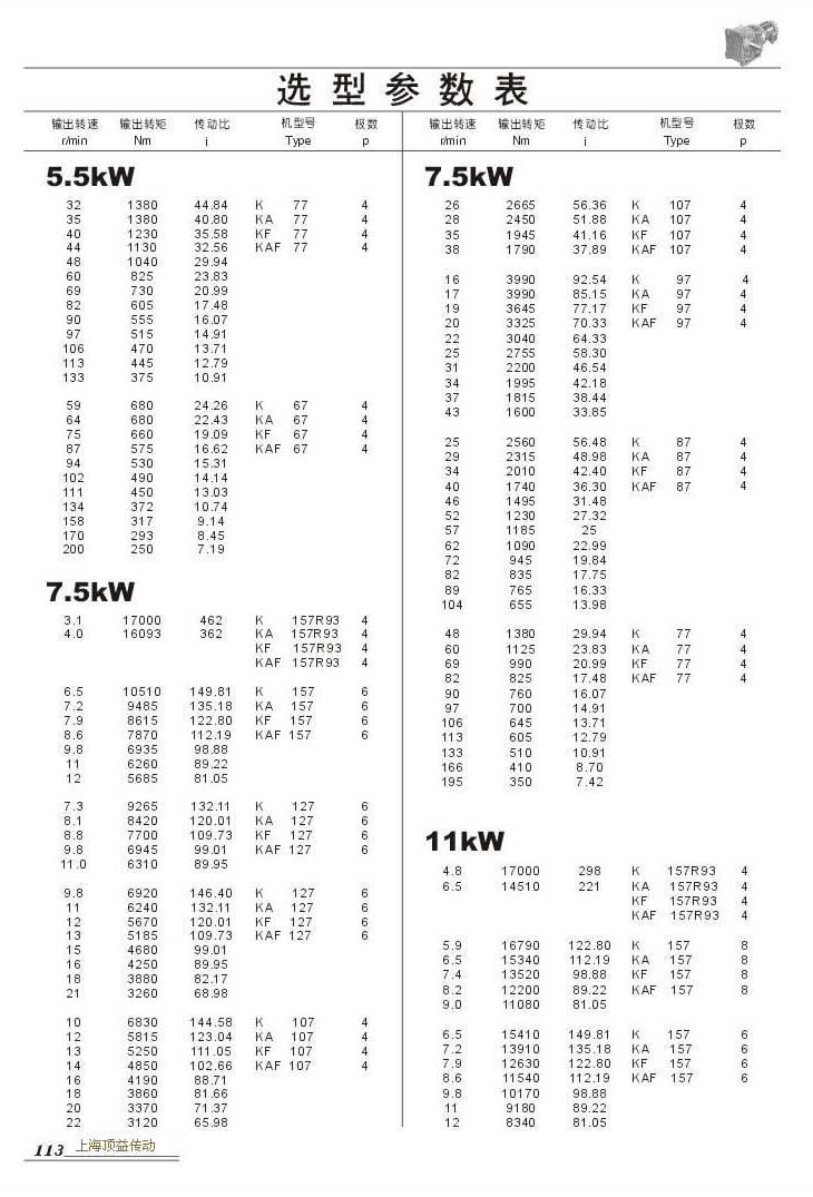 ѡͲ5.5kW()7.5kW,11kW