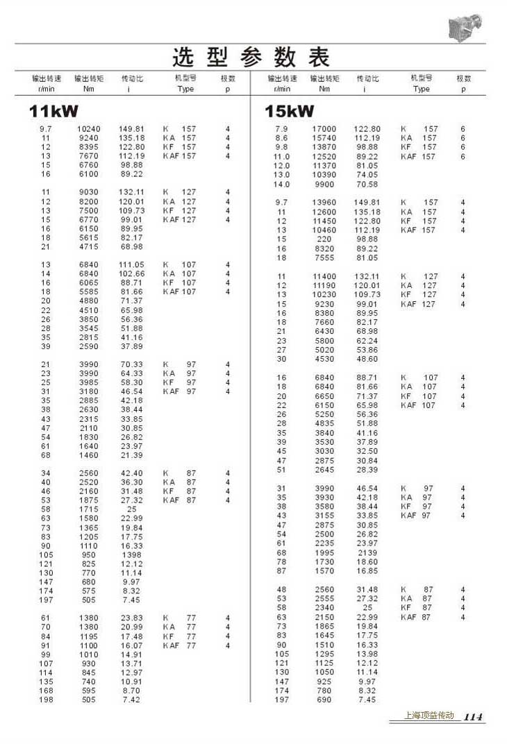 ѡͲ11kW(),15kW,