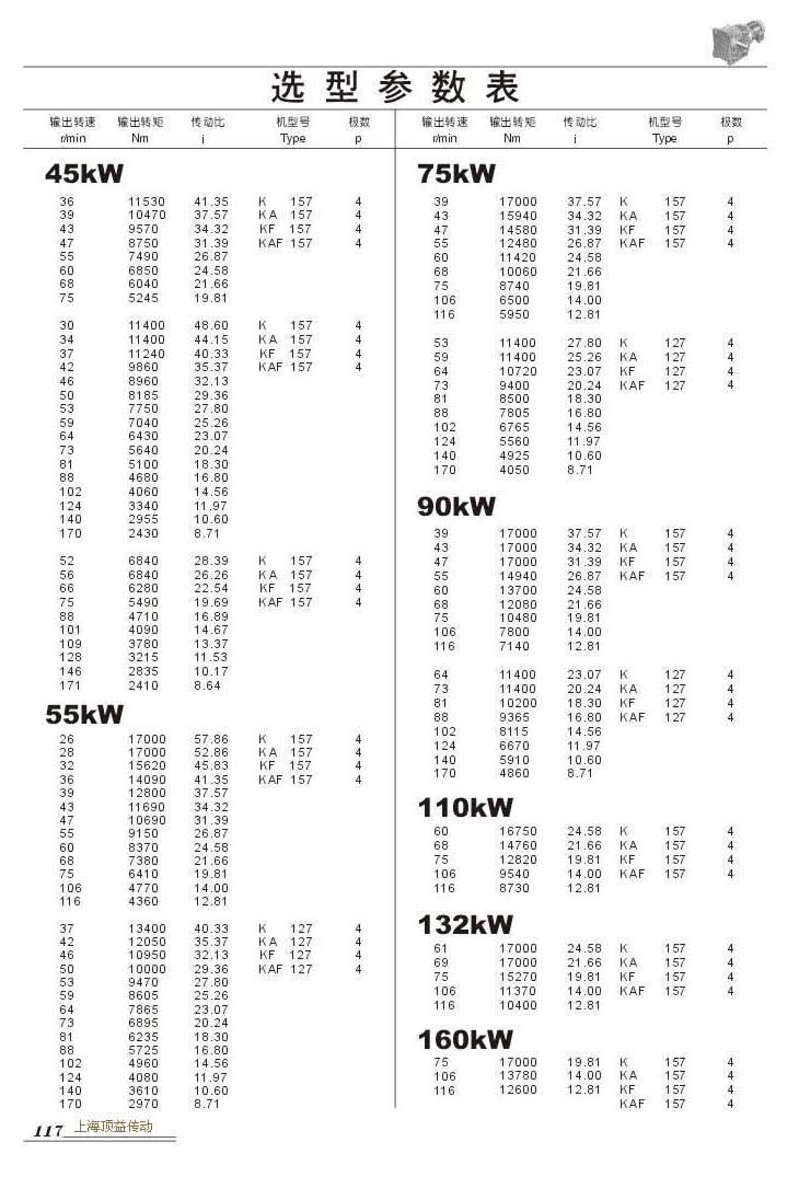 ѡͲ45kW (),55kW ,75kW ,90kW ,110kW ,132kW ,160kW 