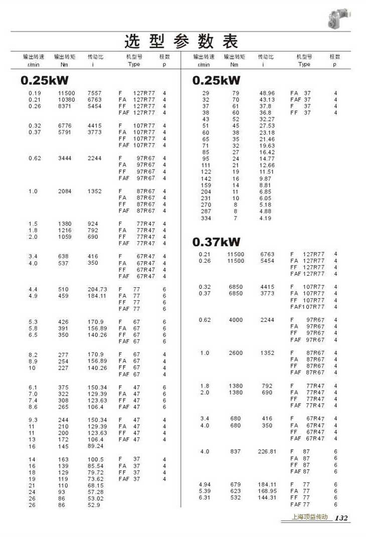 ѡͲ0.25kW0.37kW