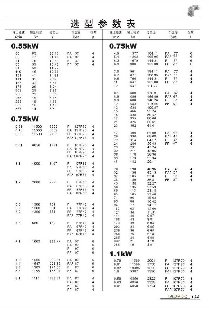 ѡͲ0.55kW(),0.75kW,1.1kW