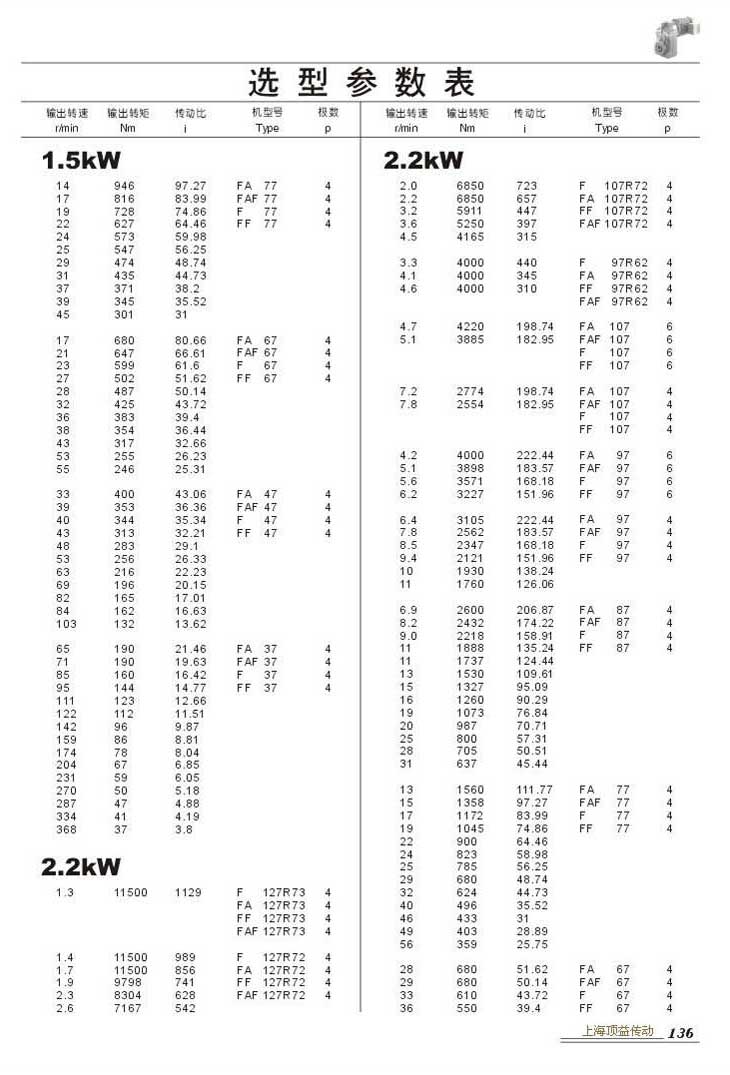 ѡͲ1.5kW(),2.2kW