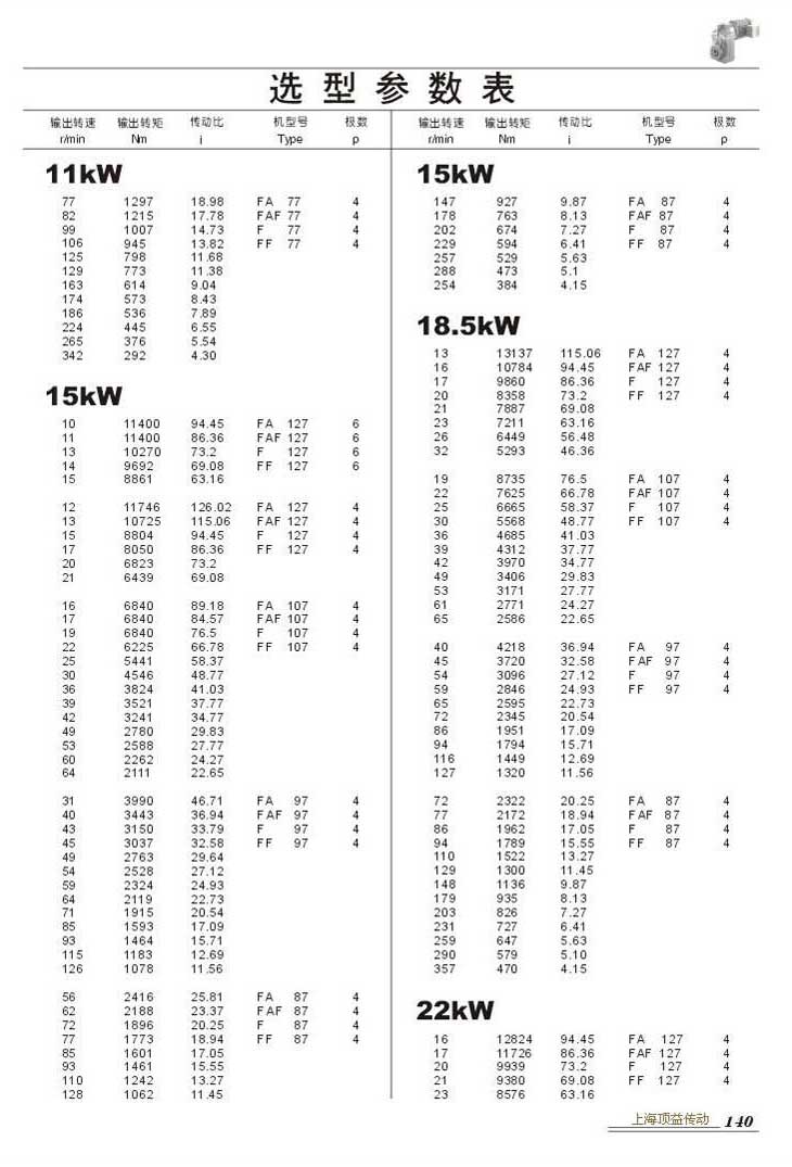 ѡͲ11kW(),15kW,18.5kW,22kW 