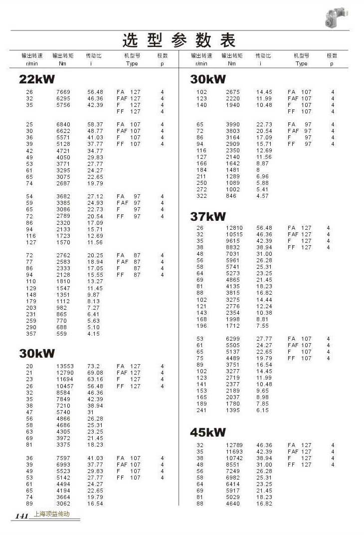 ѡͲ22kW (),30kW ,37kW ,45kW 