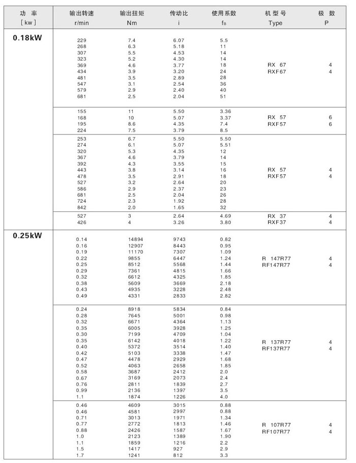 ѡͲ0.18kW ()0.25kW