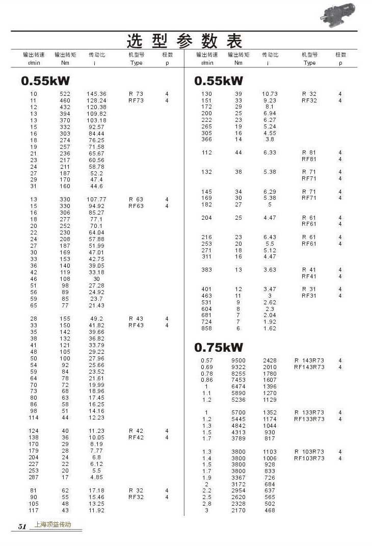 ѡͲ0.55kW(),0.75kW