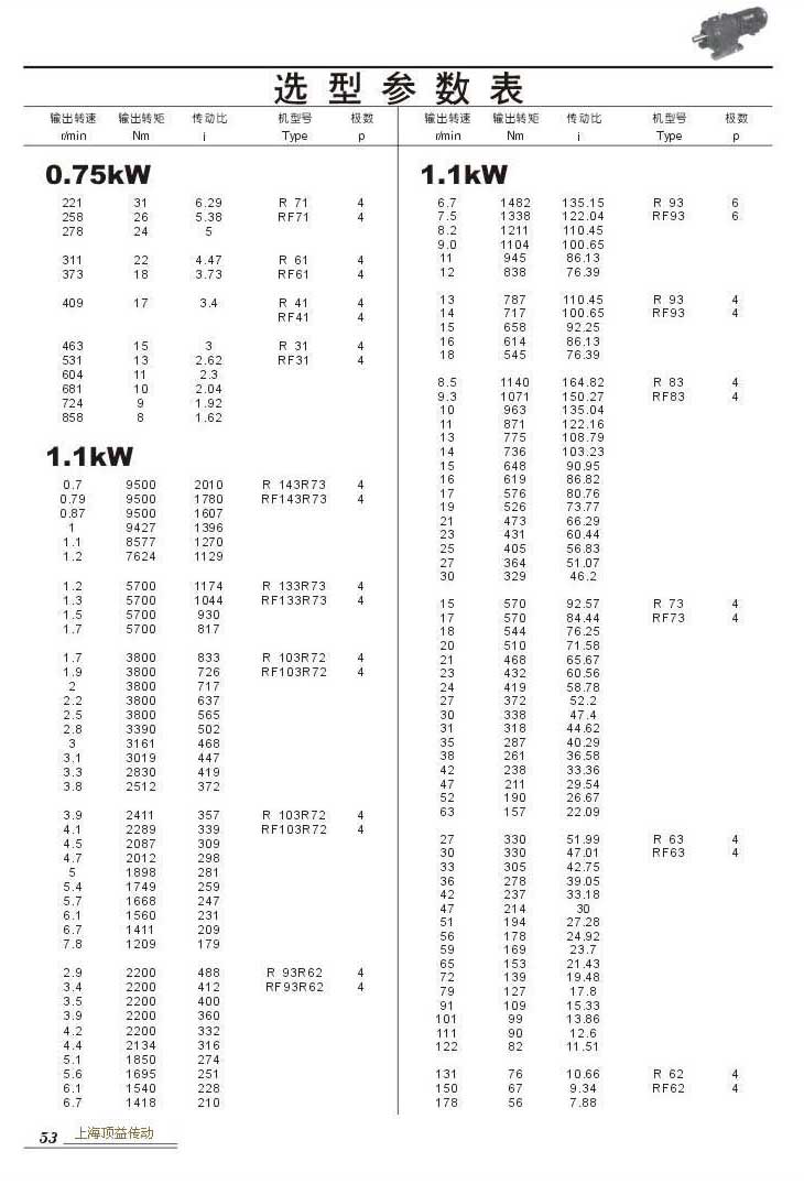 ѡͲ0.75kW(),1.1kW