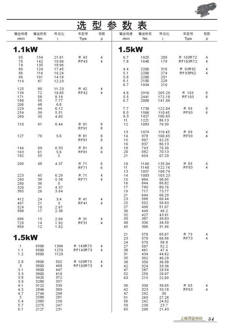 ѡͲ1.1kW(),1.5kW