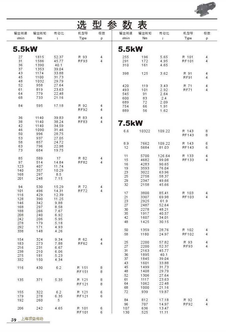 ѡͲ5.5kW()7.5kW