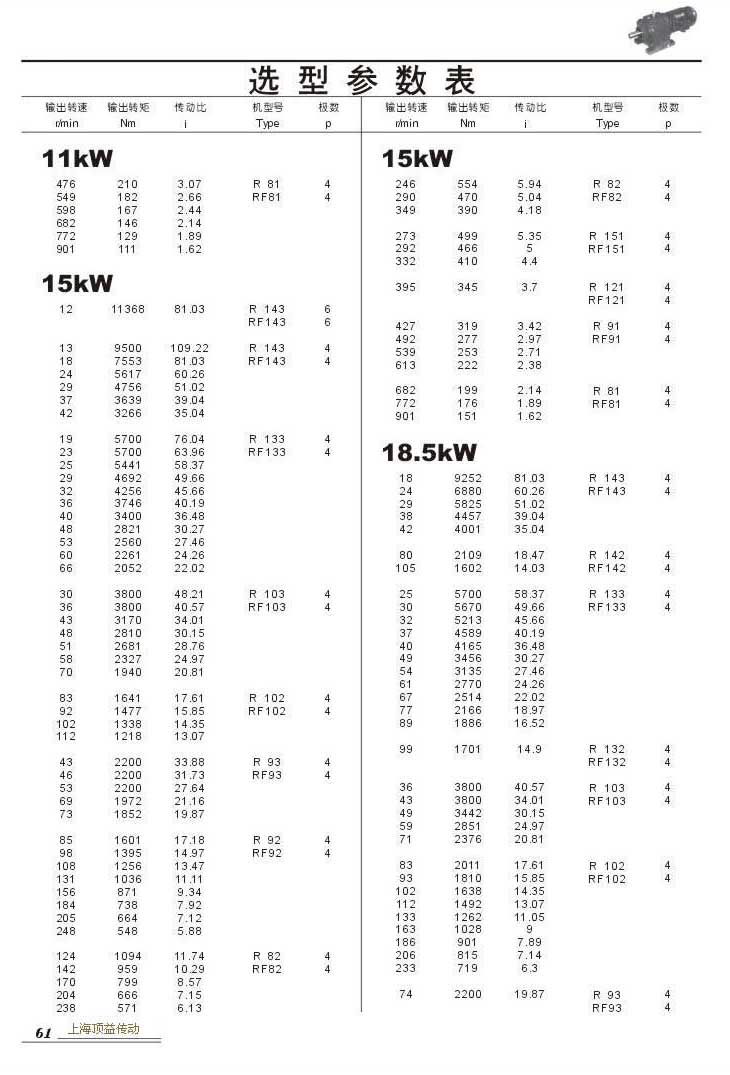 ѡͲ11kW(),,15kW,18.5kW