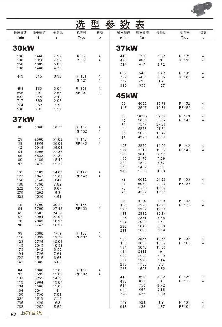 ѡͲ30kW(),37kW,45kW