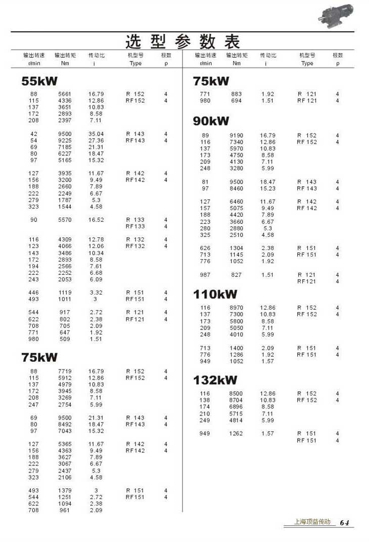 ѡͲ55kW,75kW,90kW,110kW,132kW