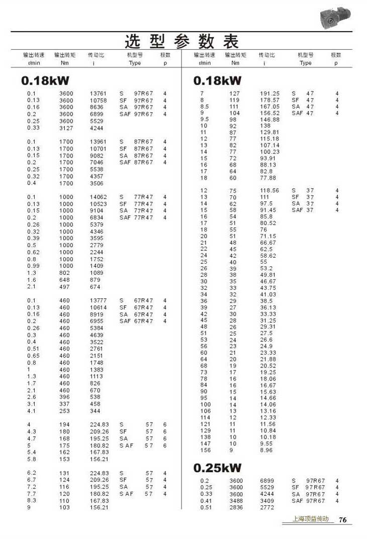 ѡͲ0.18kW0.25kW                                             76..