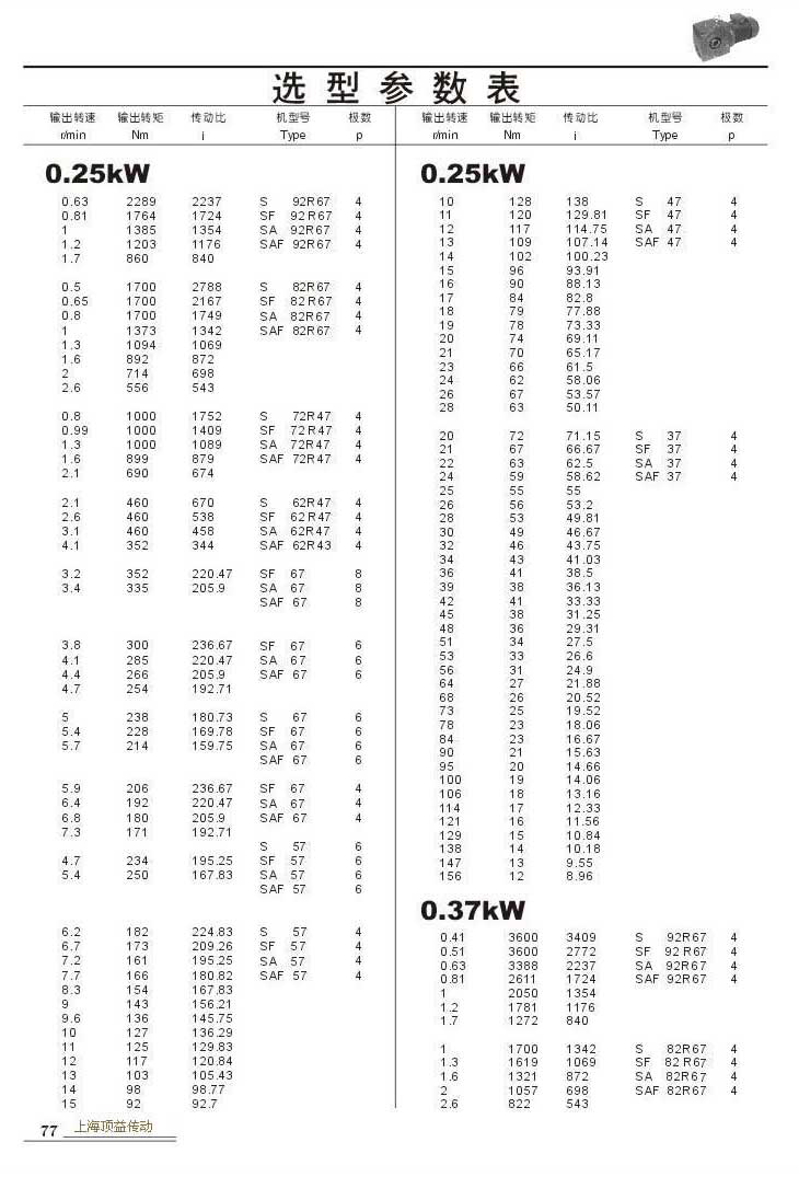 ѡͲ0.25kW0.37kW