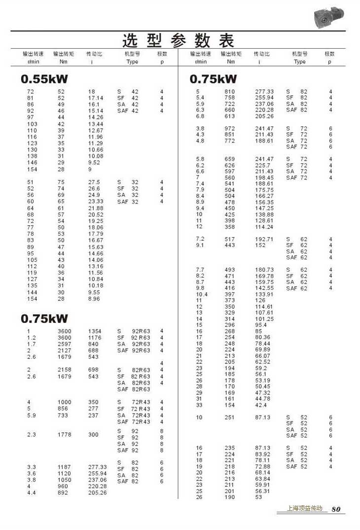 ѡͲ0.55kW()0.75kW