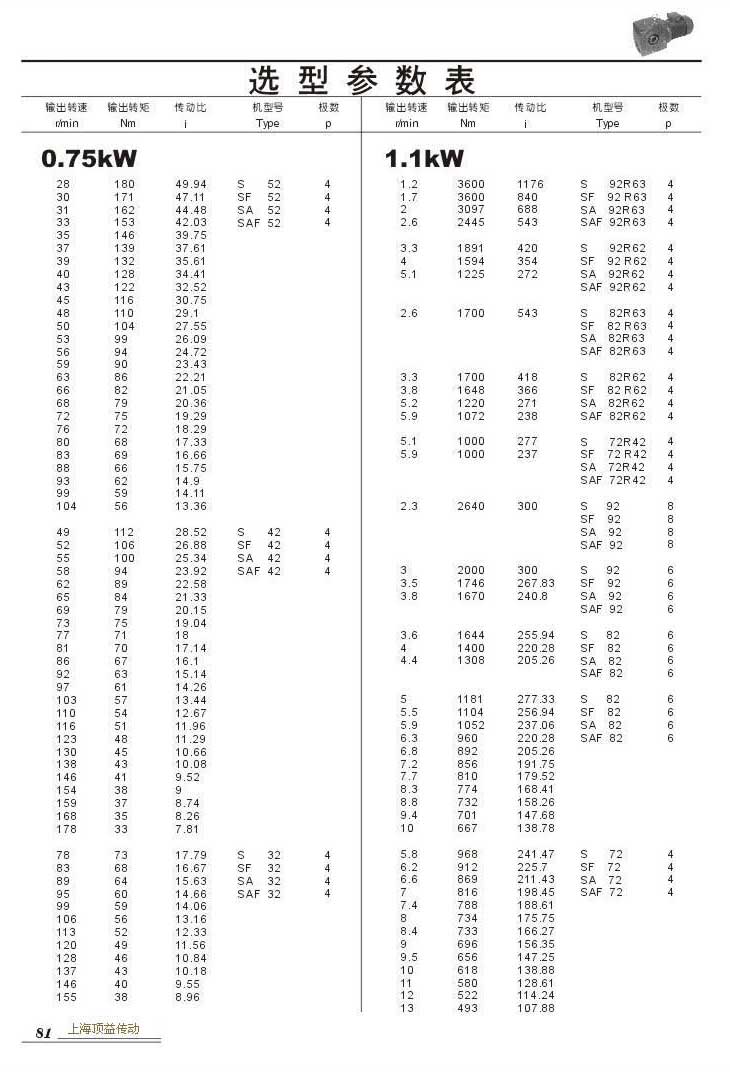 ѡͲ0.75kW()1.1kW