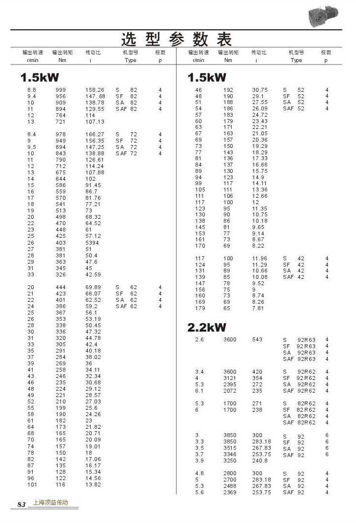 ѡͲ1.5kW()2.2kW