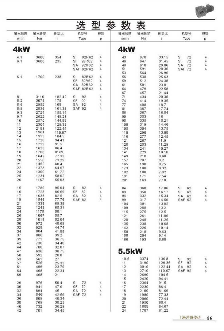 ѡͲ4kW()5.5kW