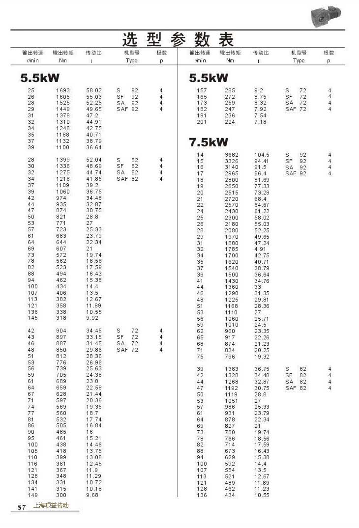 ѡͲ5.5kW()7.5kW