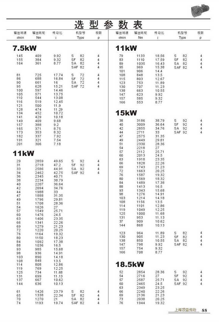 ѡͲ7.5kW(),11kW,15kW,18.5kW